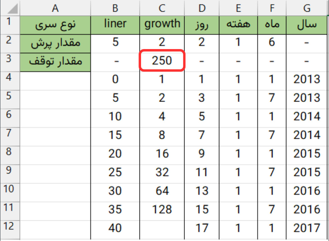 نشان دادن مقدار توقف در جدول