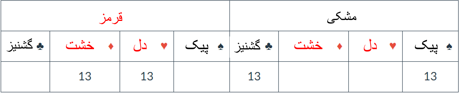 نامگذاری چند مرحله ای / مثال ۱