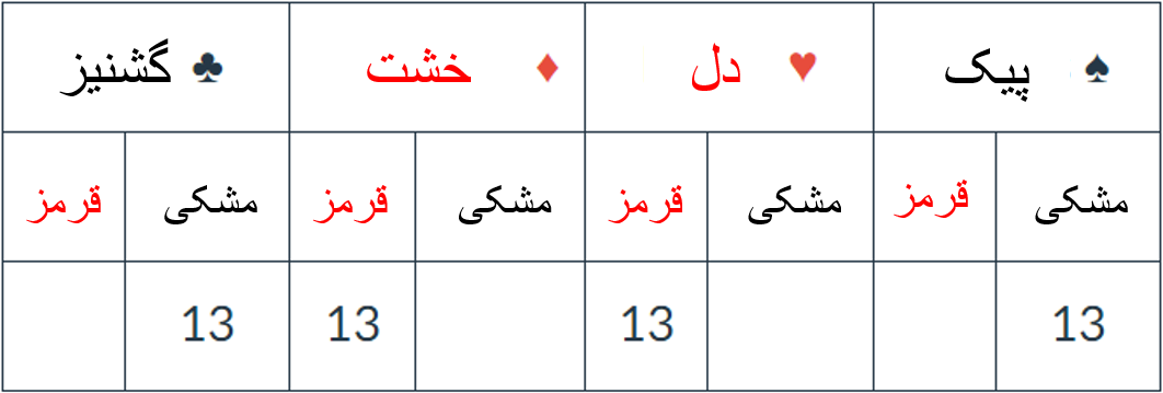 نامگذاری چند مرحاه ای / مثال ۳