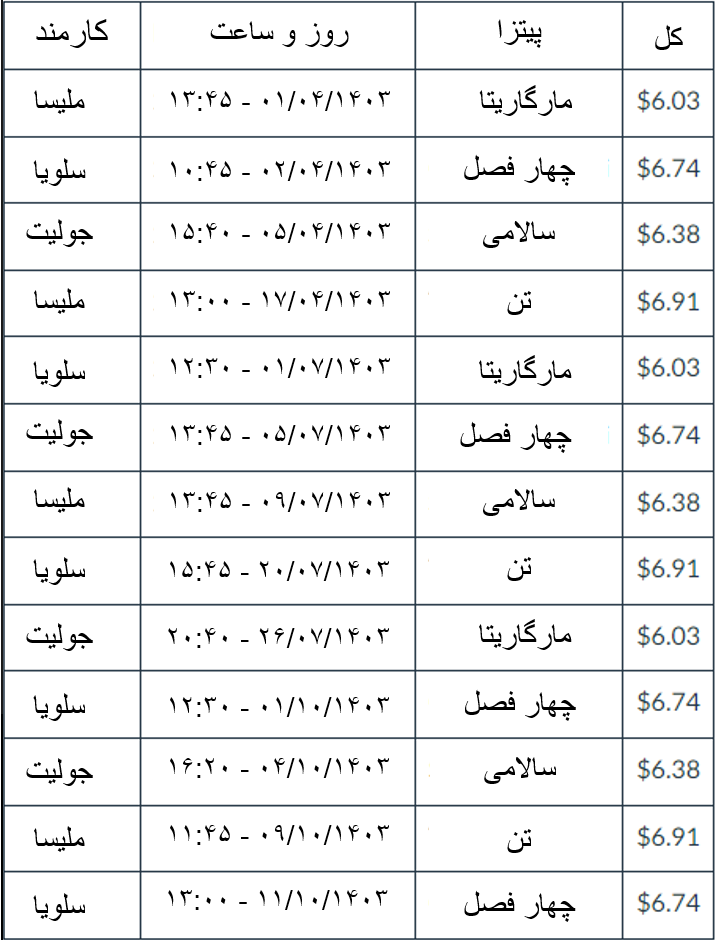 گروه بندی چند مرحله‌ای 