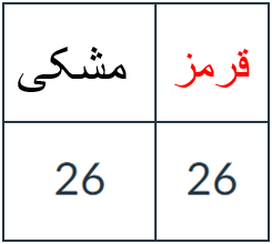 نامگذاری سطری در جدول