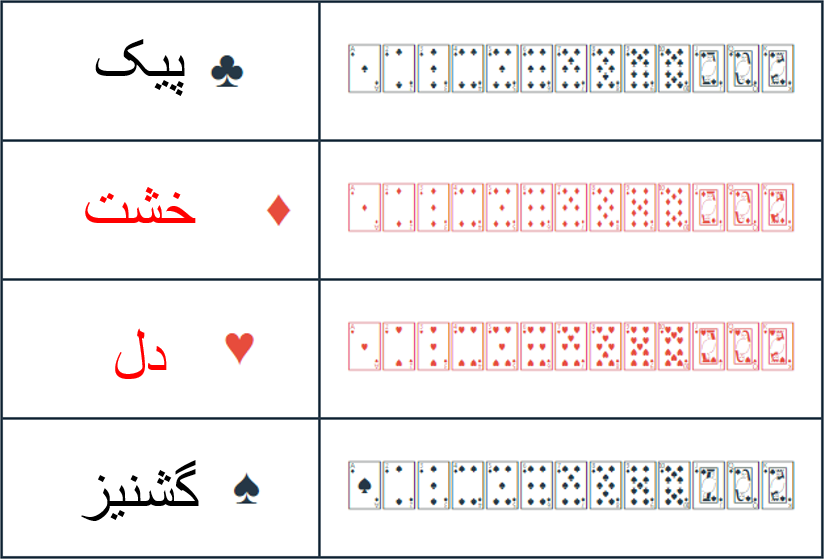 گروه بندی بر اساس علامت ها / مثال ۲