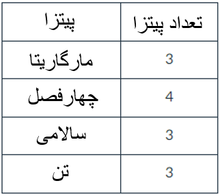 استخراج اطلاعات / مثال ۱