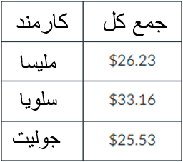 استخراج اطلاعات / مثال ۳