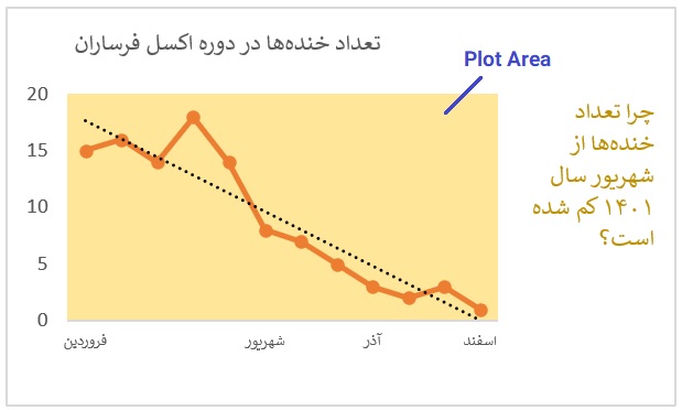 ploa area