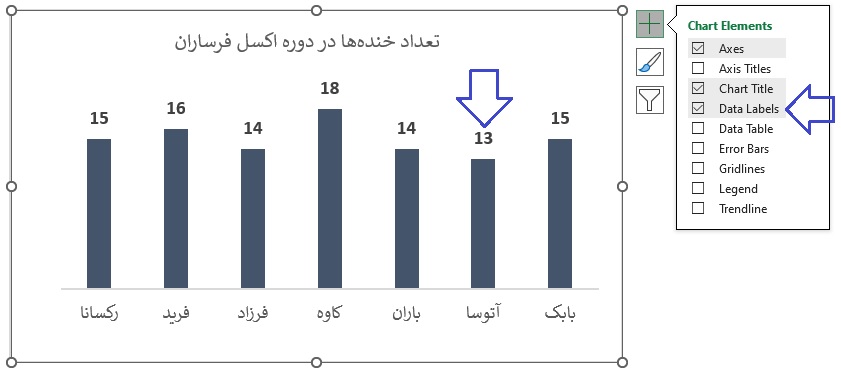 Data Labels ها برای خوانایی بیشتر