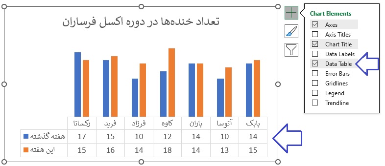 دیتاتیبل در نمودار اکسل