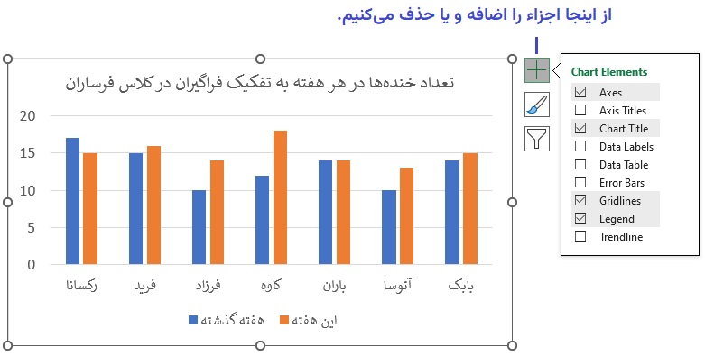 اجزای تشکیل دهنده یک چارت در اکسل