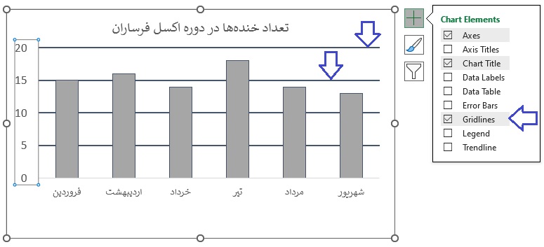 خطوط راهنمای چارت