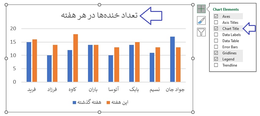 عنوان چارت