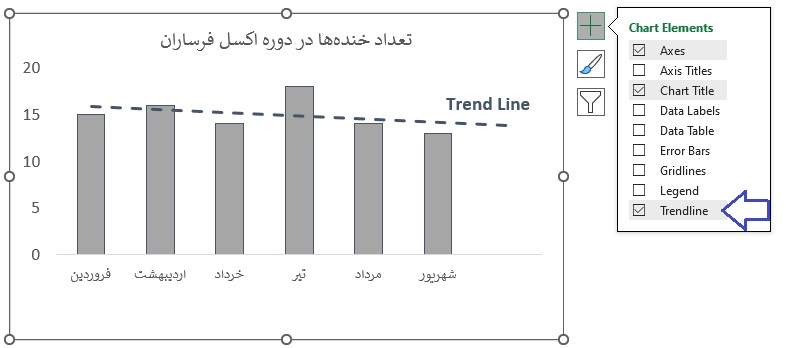 خط روند بر روی چارت اکسل