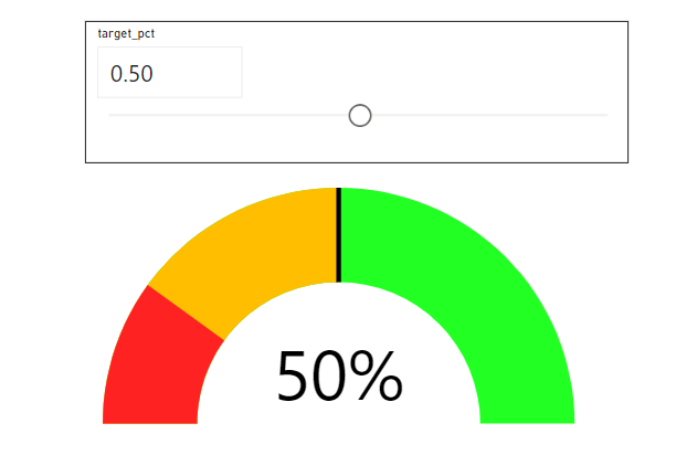 گیج دایره ای در Power BI