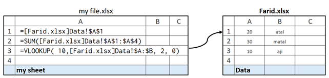 فرمول نویسی اکسل از یک فایل دیگر